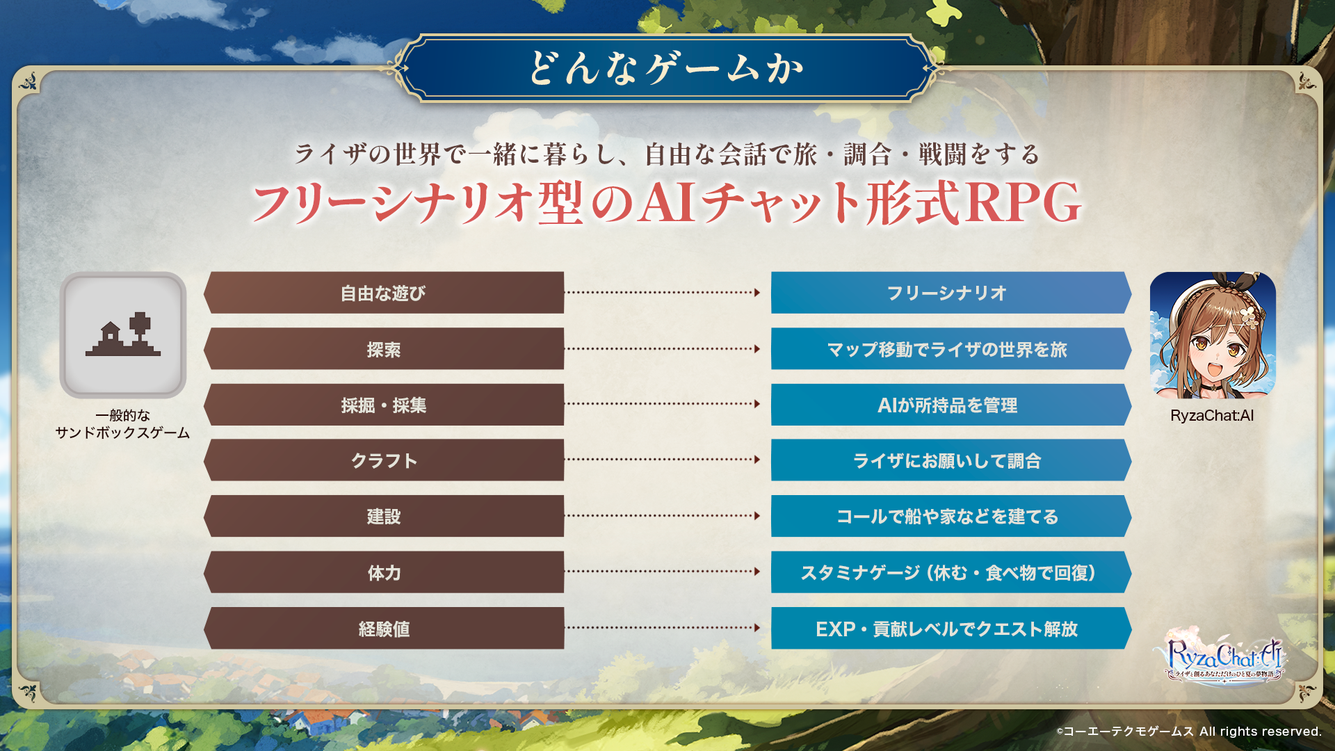 RyzaChat:AI ゲームシステム解説